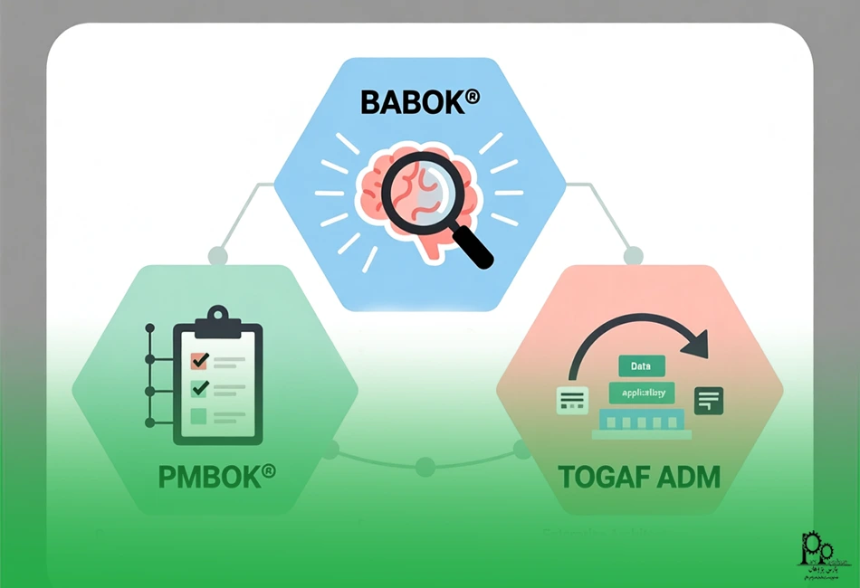 مقایسه BABOK با استانداردهای مشابه